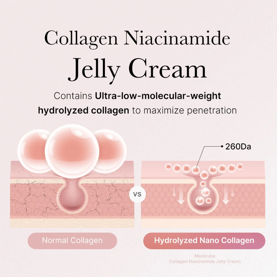 Medicube Collagen Jelly Cream- Niacinamide & Hydrolyzed Collagen